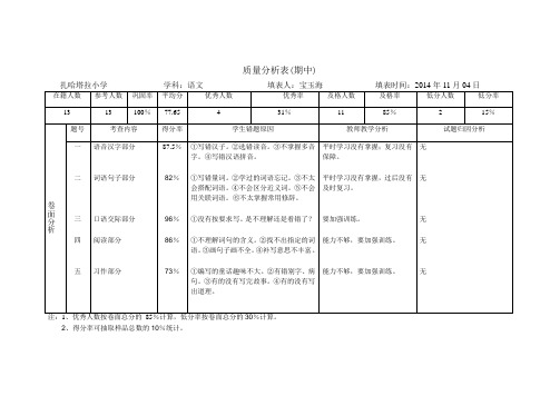 质量分析表(十月期中)