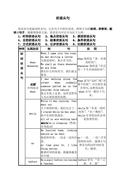 状语从句表格