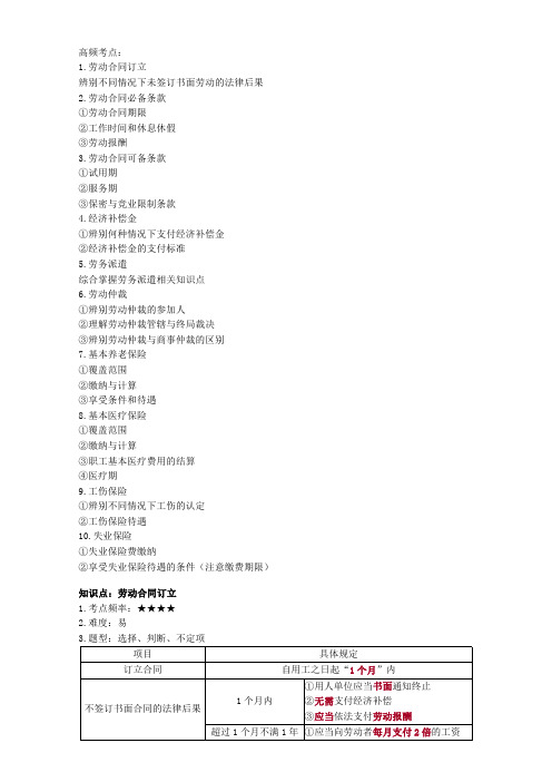 2020初级经济法第八章高频考点