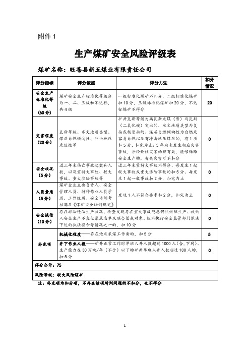 新五煤矿安全风险四色图表