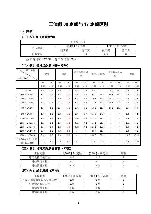 工信部通信08定额与17定额区别