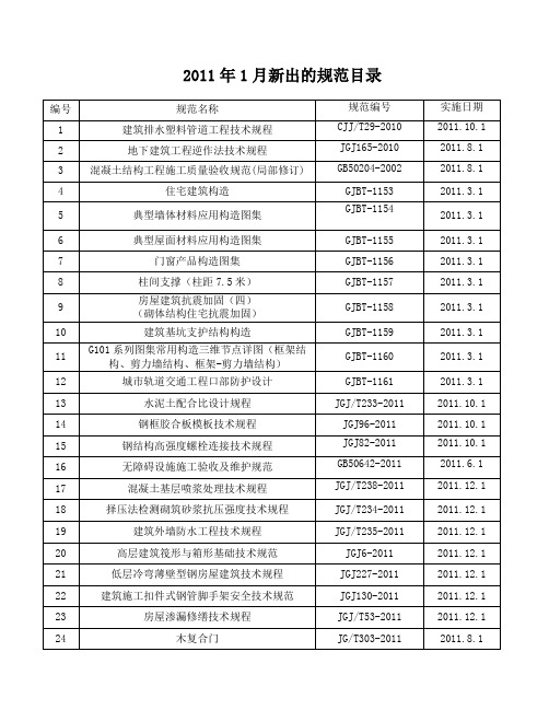 2011年1月开始的建筑类新规范目录(2)