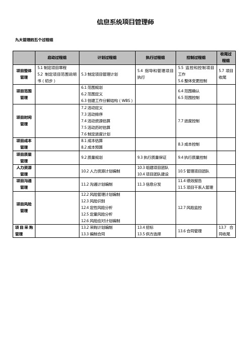 信息系统项目管理师9大管理输入输出工具总结