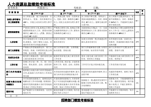 人力资源总监绩效考核标准(XX8.6)