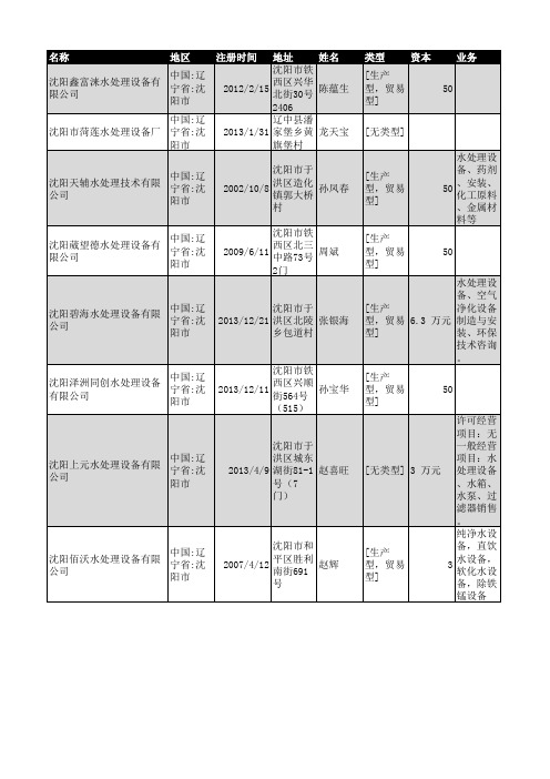 2018年沈阳市水处理及设备企业名录586家