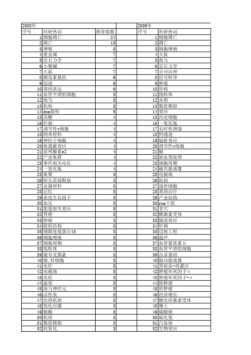 【国家自然科学基金】_效应机制_基金支持热词逐年推荐_【万方软件创新助手】_20140801