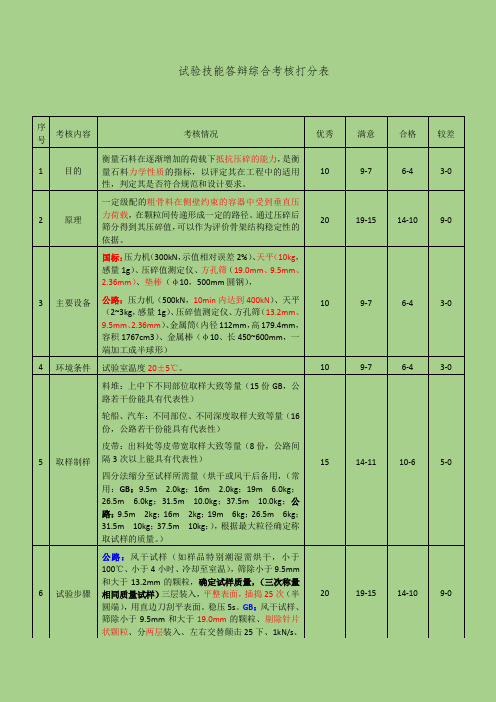 15 粗集料压碎指标