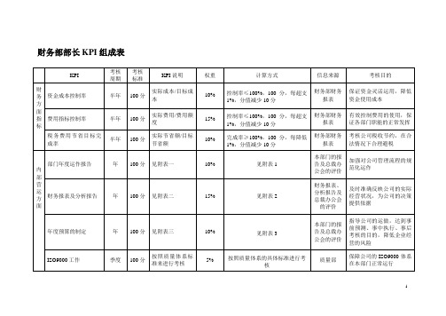 财务部部长KPI.doc