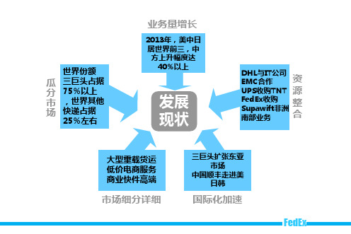 联邦快递