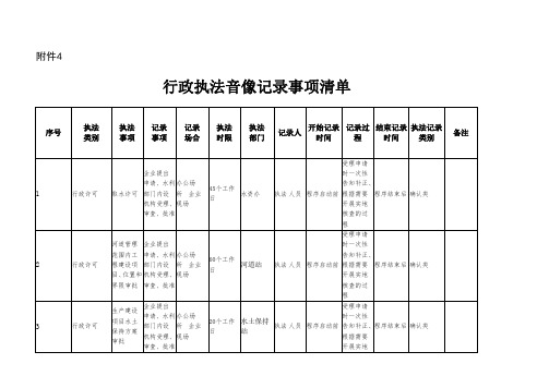 行政执法音像记录事项清单