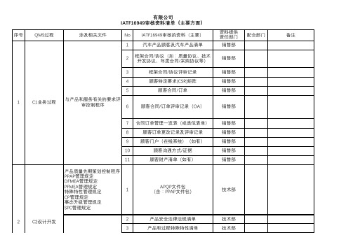 IATF16949审核资料清单(主要方面)