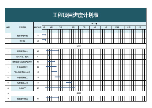 工程项目进度计划表甘特图excel模板