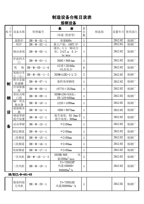 炼钢制造设备台帐目录表2011.10.17