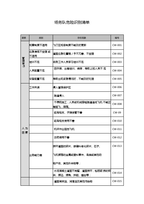 危险源模板-遵义机场场务队概要