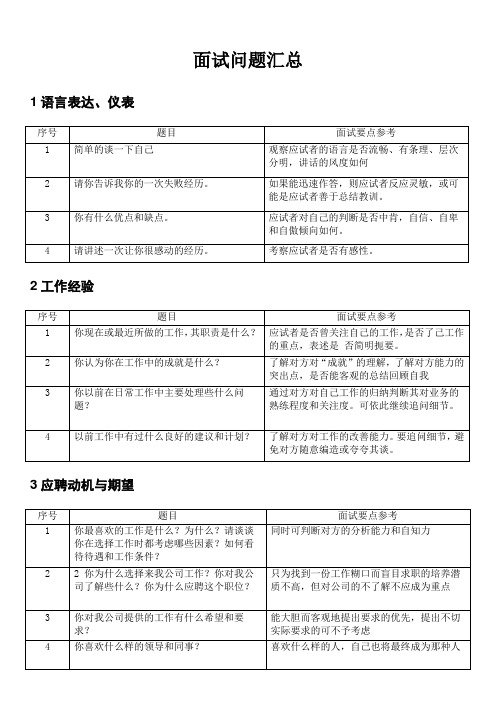 模拟面试问题汇总