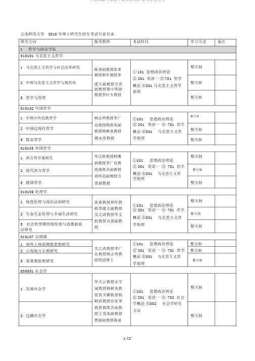 云南师范大学硕士研究生招生考试专业目录