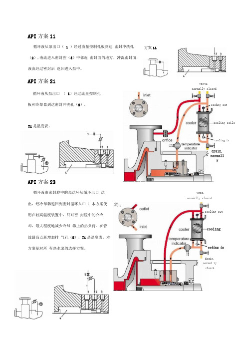 API682标准冲洗方案