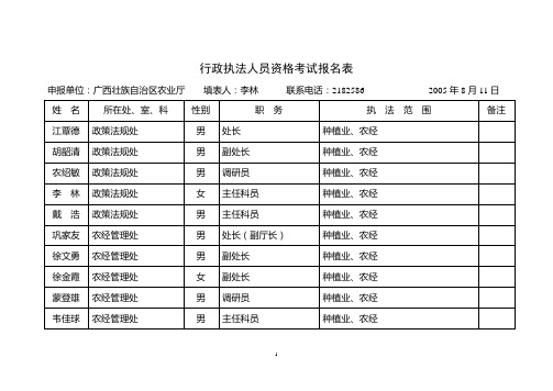 行政执法人员资格考试报名表.