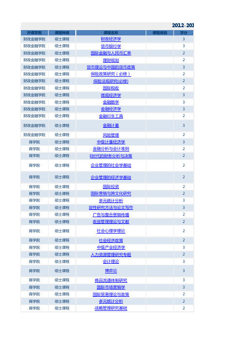 人民大学2012研究生选课表_金融相关