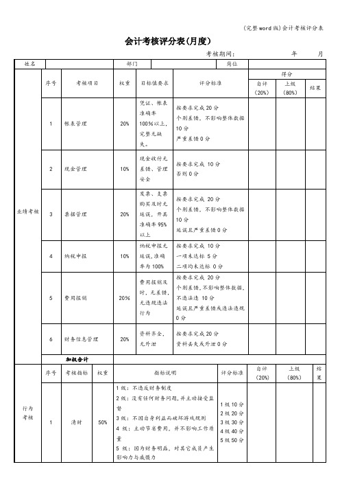 (完整word版)会计考核评分表