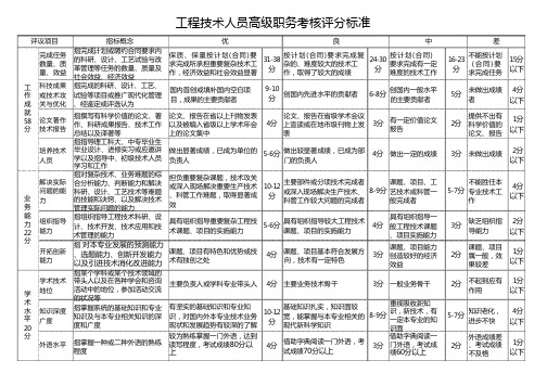 高级工程师  打分标准