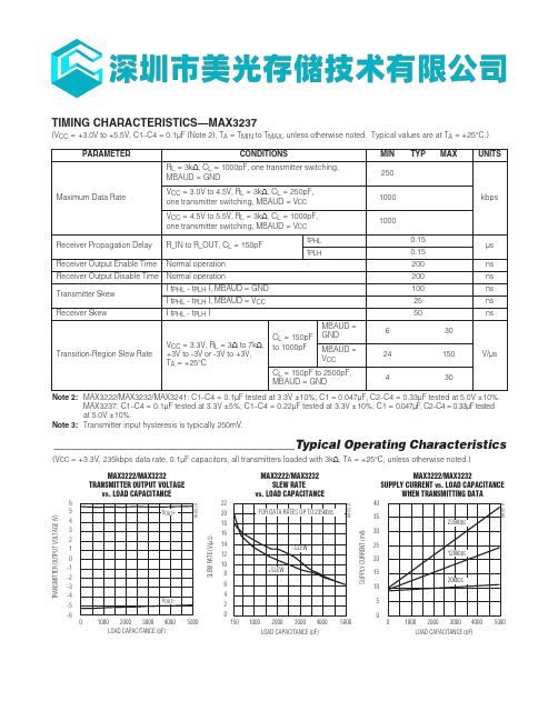 MEMORY存储芯片MAX3232ESE中文规格书