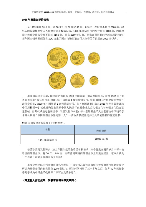 1984年熊猫金币价格表