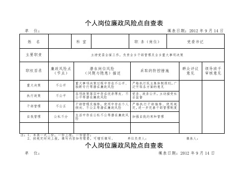 个人岗位廉政风险点自查表