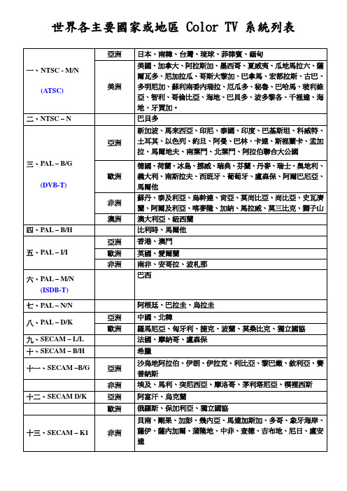 ATV+DTV国家TV 系统表