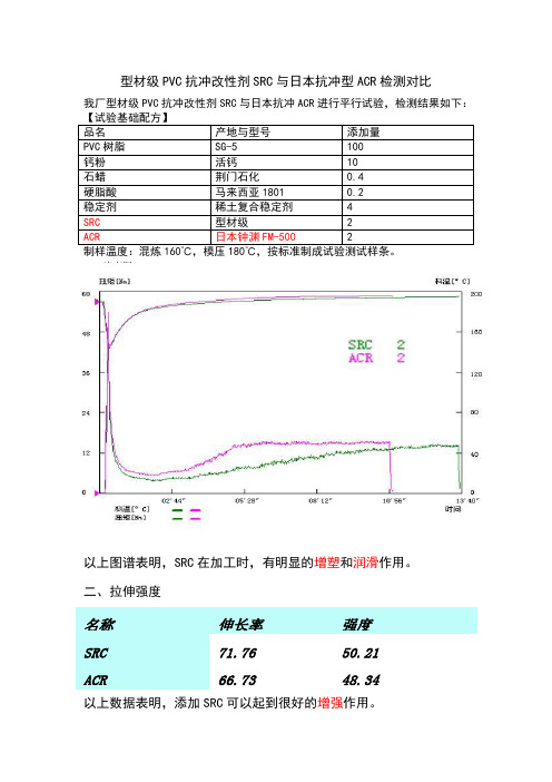 型材级PVC抗冲改性剂SRC与日本抗冲型ACR检测对比