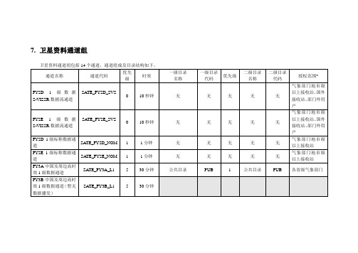 CMACast广播节目表-第二章(7)-卫星资料通道组