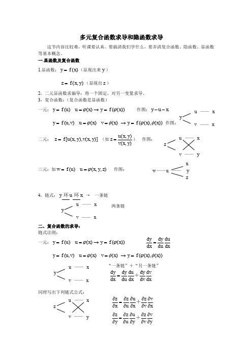 多元复合函数求导和隐函数求导