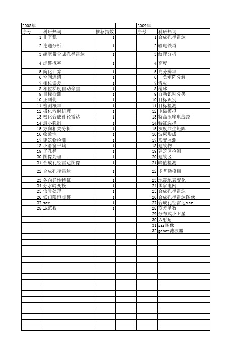 【国家自然科学基金】_高分辨率合成孔径雷达图像_基金支持热词逐年推荐_【万方软件创新助手】_20140801