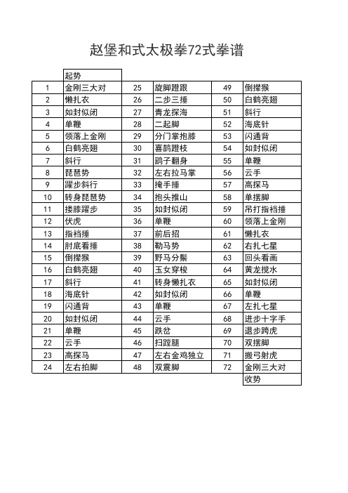 赵堡太极拳72式动作名称