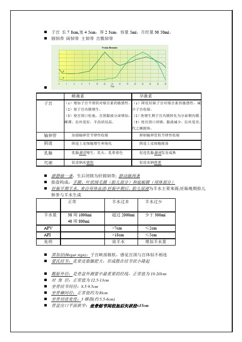 2012届执业医师考试 妇产科核心考点