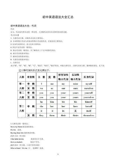 初中英语语法大全 代词