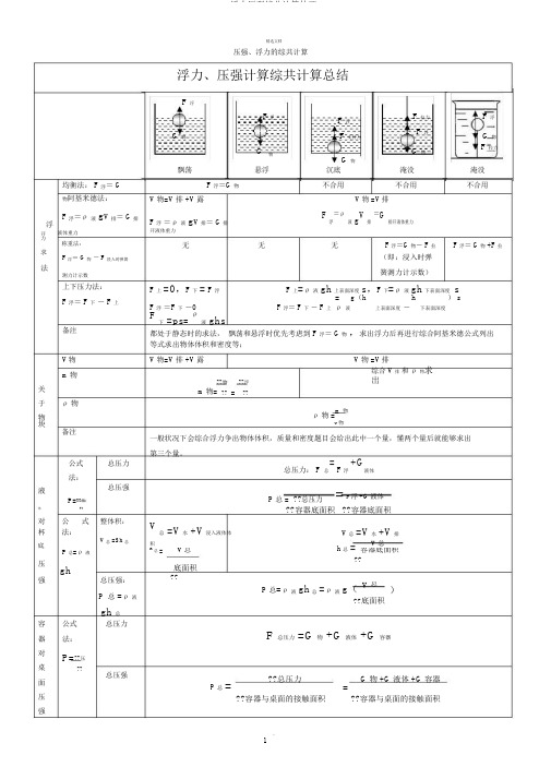 浮力压强综合计算技巧