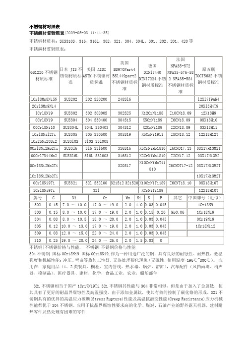 不锈钢材对照表