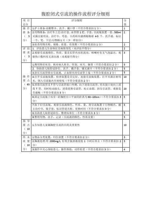 XX县人民医院胸腔闭式引流的操作流程评分细则