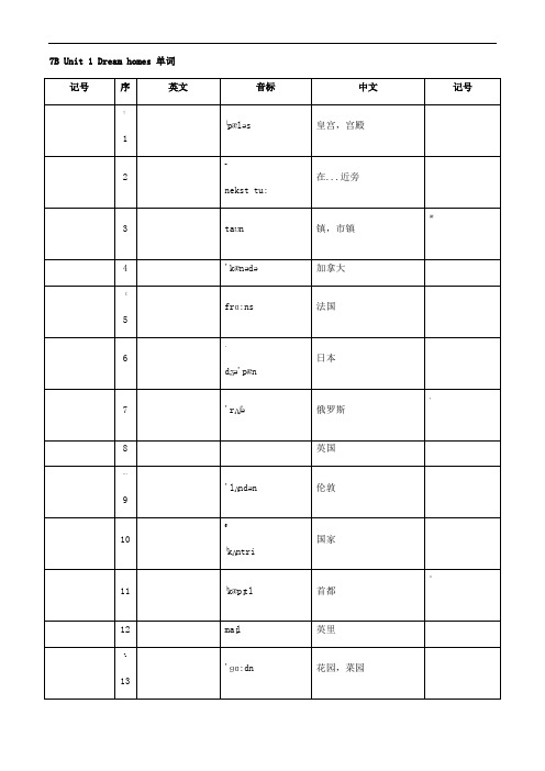 苏教版初一下册英语-7B-Unit1-8单词默写