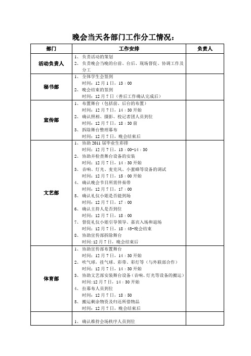 晚会当天各部门工作分工情况