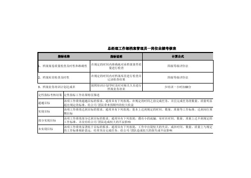 水电绩效考核指标库KPI三峡总部员工总经理工作部