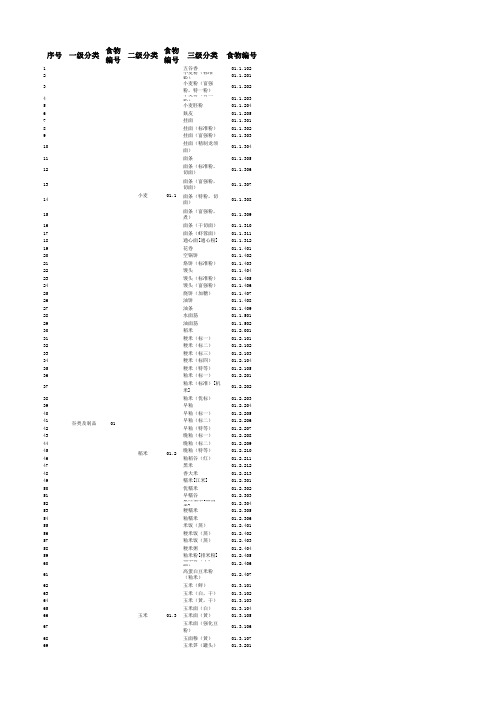 食品分类及编码