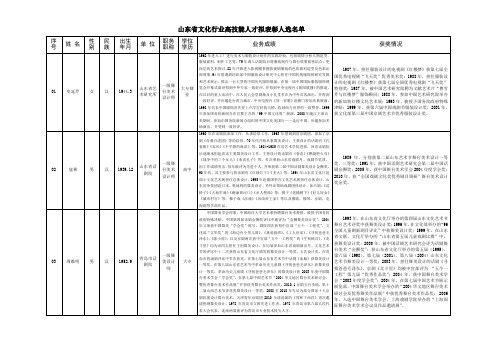 山东省美术馆公开招聘馆长报名统计表