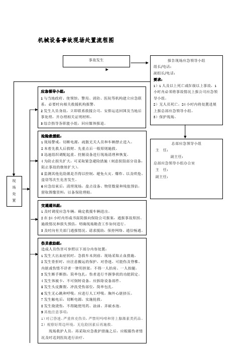 机械设备事故现场处置流程图