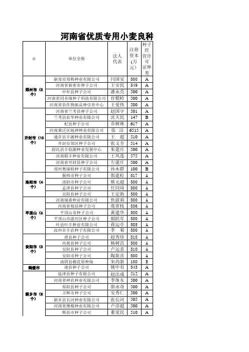 小麦种子推广