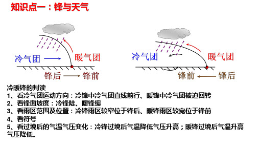 高中地理锋与天气的特点