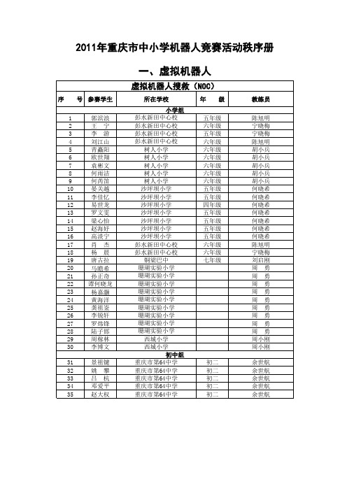 2011年重庆市中小学机器人竞赛活动秩序册