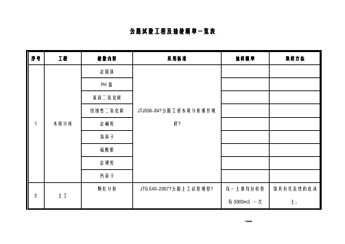 公路试验项目及抽检频率一览