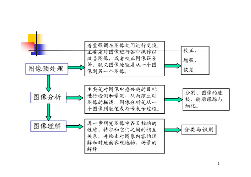 《遥感数字图像处理》第九章图像二值化的处理方法（82P）